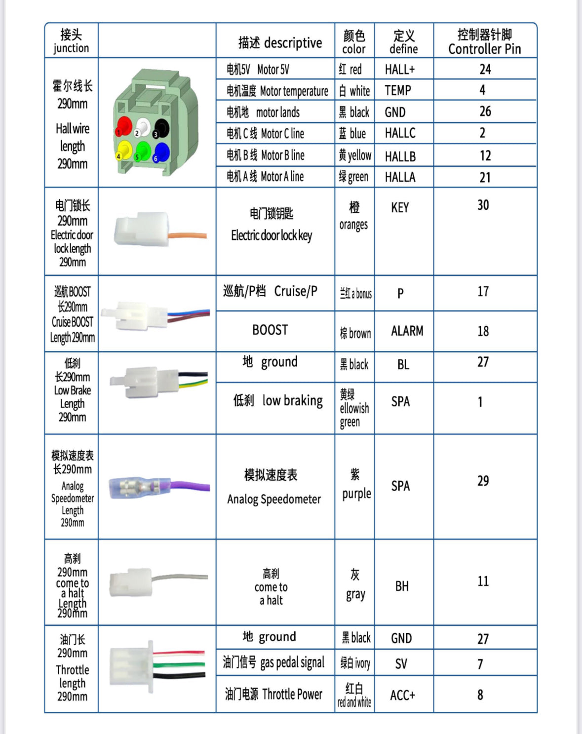 FarDriver Sinewave Controller: Replacement Wire Harnesses