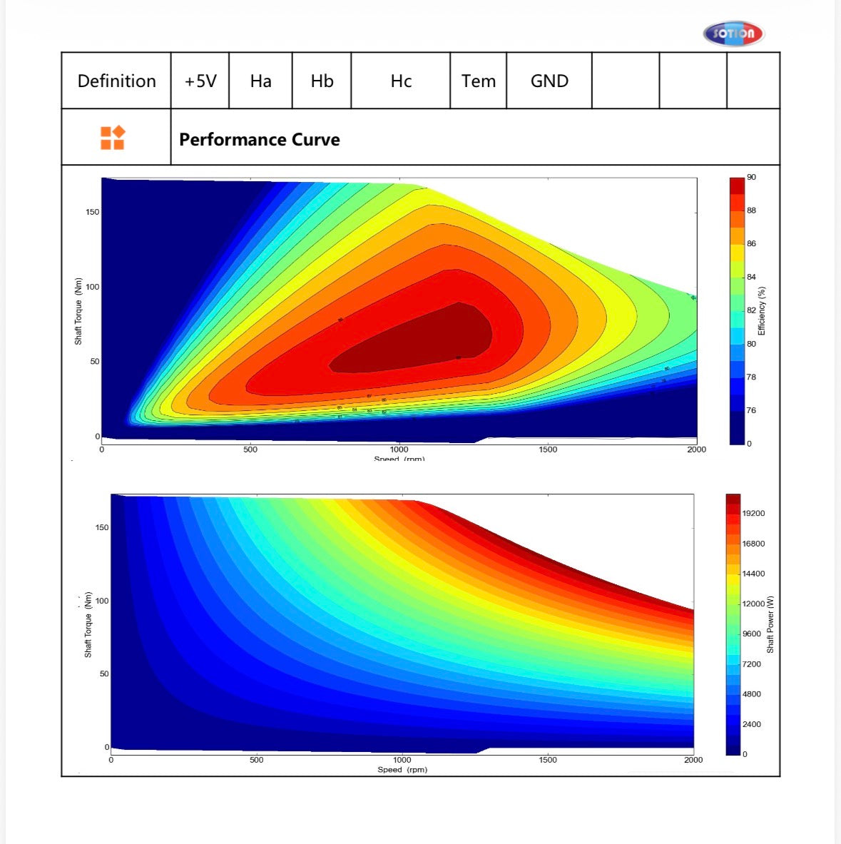 Sotion H10 Hub Motor (Bare) w Brake Rotor