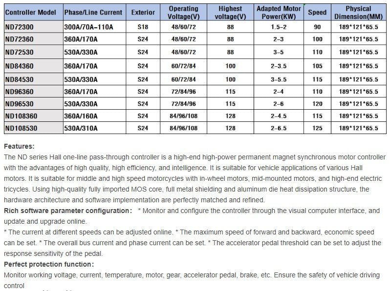 Controlador de onda sinusoidal FarDriver: ND72530 con Bluetooth