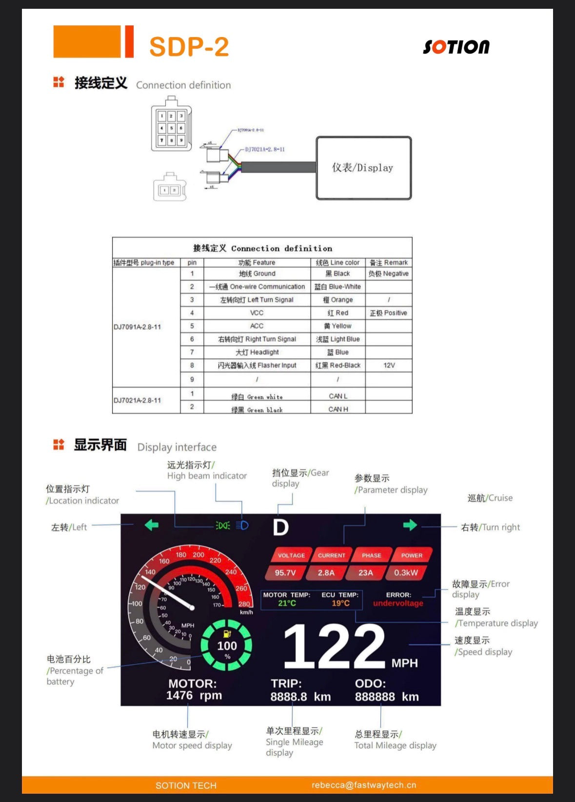 SPECIAL BUY: ND72450 w CANBUS & Sotion SDP-2 5" Display