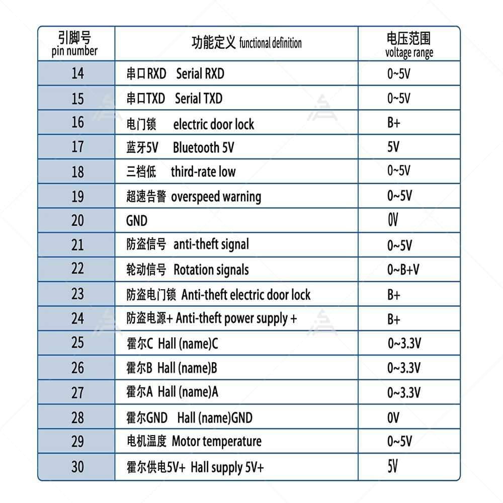 FarDriver Sinewave Controller: YCK072080 (formerly YQ72260) w Bluetooth