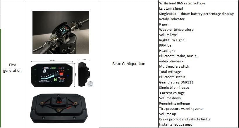 Chaojie TFT (Gen 1) Display w Optional 3D Mount