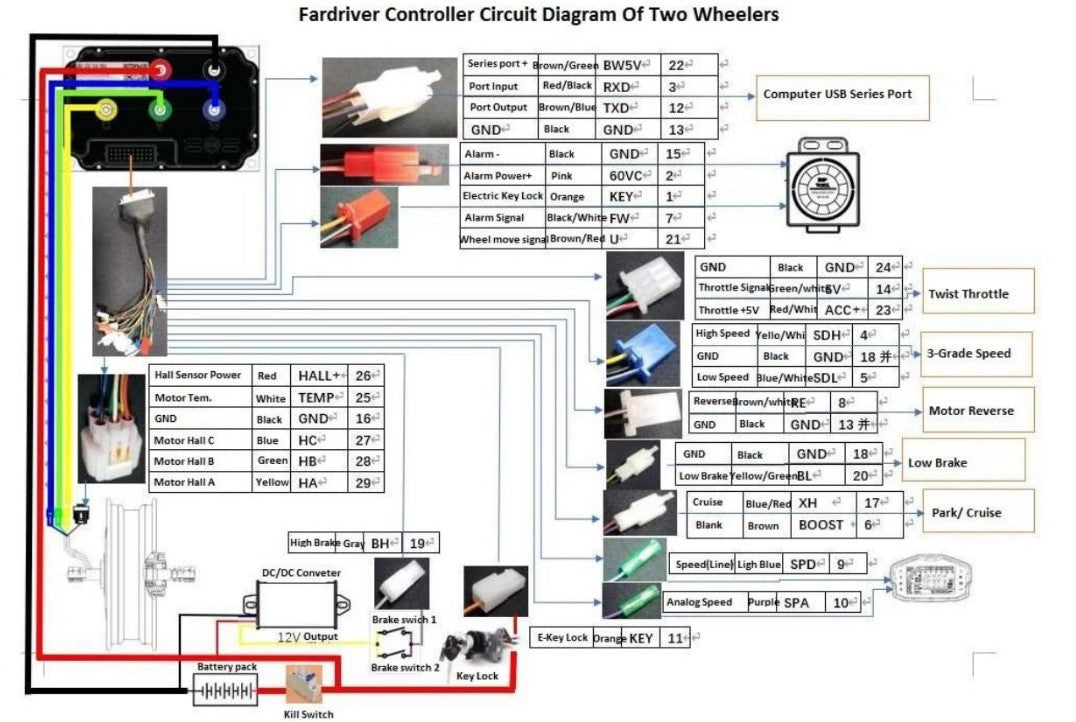 Controlador de onda sinusoidal FarDriver: ND72680 con Bluetooth (YCK072350)