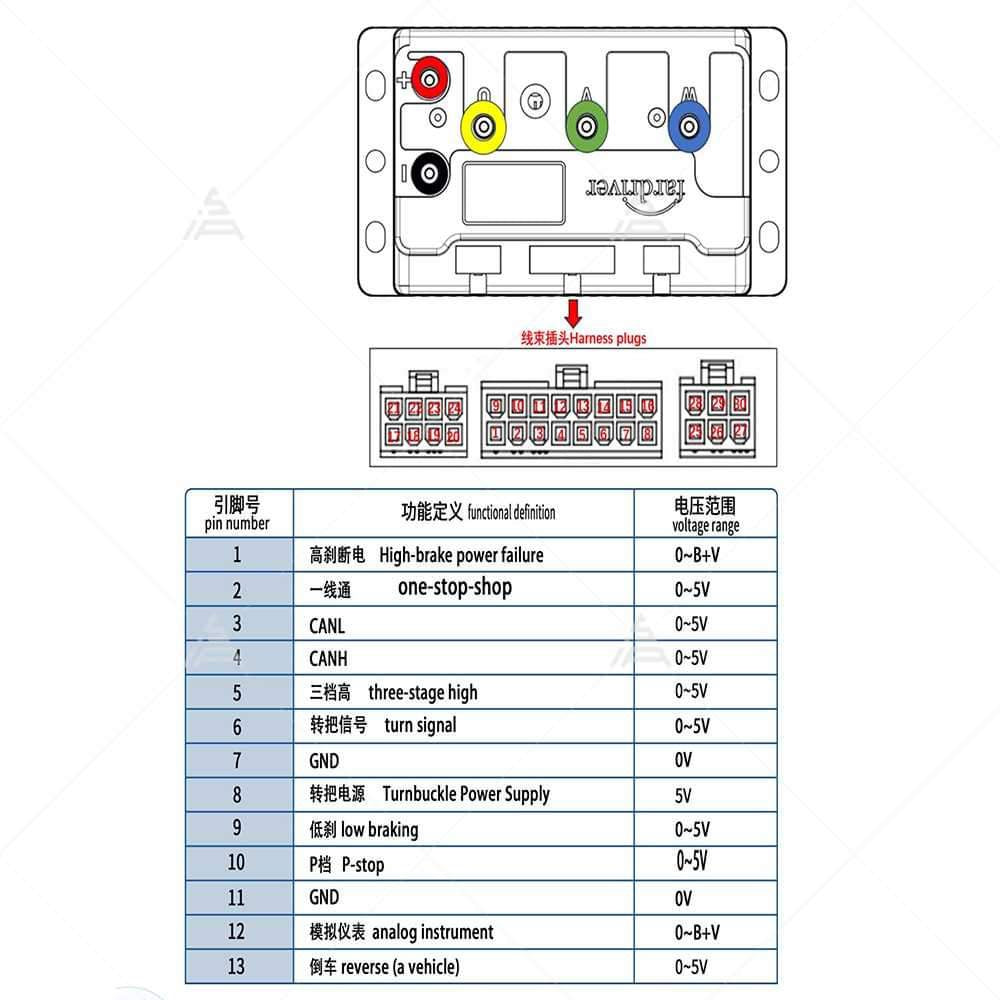 FarDriver Sinewave Controller:  YQ72280 w Bluetooth