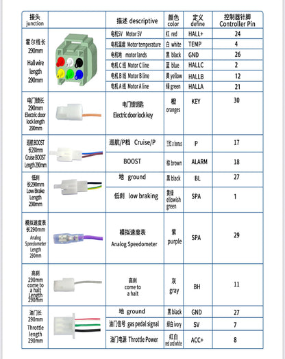 FarDriver Sinewave Controller:  Replacement Wire Harnesses