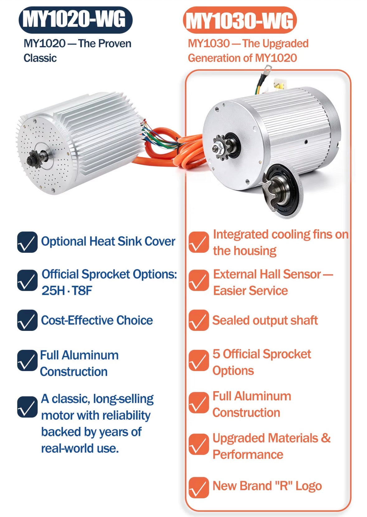 Motors:  Kunray MY1030+ (48V or 72V) (Upgrade to MY1020)