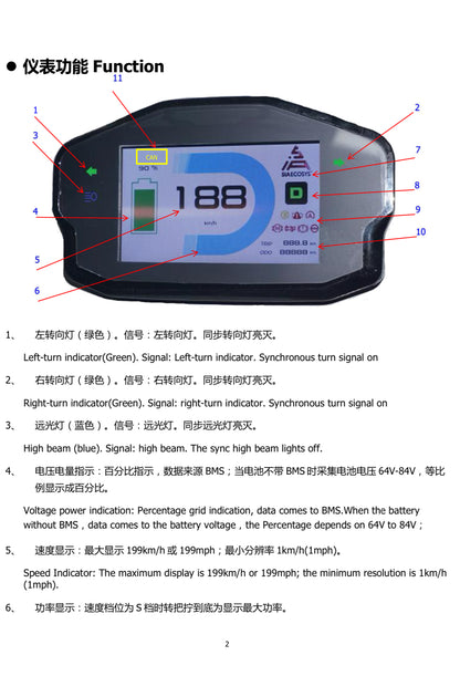 Limited Availability CANBUS Bundle:  ND72450 w DKD TFT Display