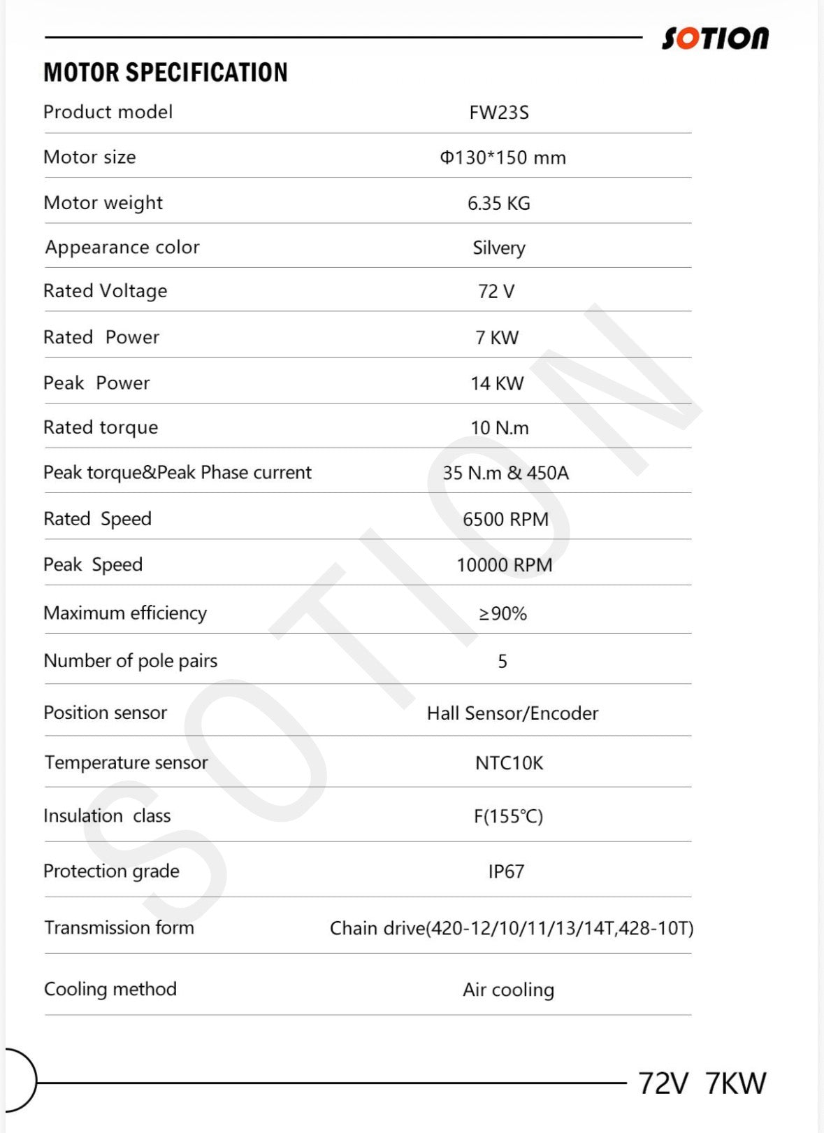 NEW!  Sotion FW23S Encoder Motor for Tuttio Soleil 01