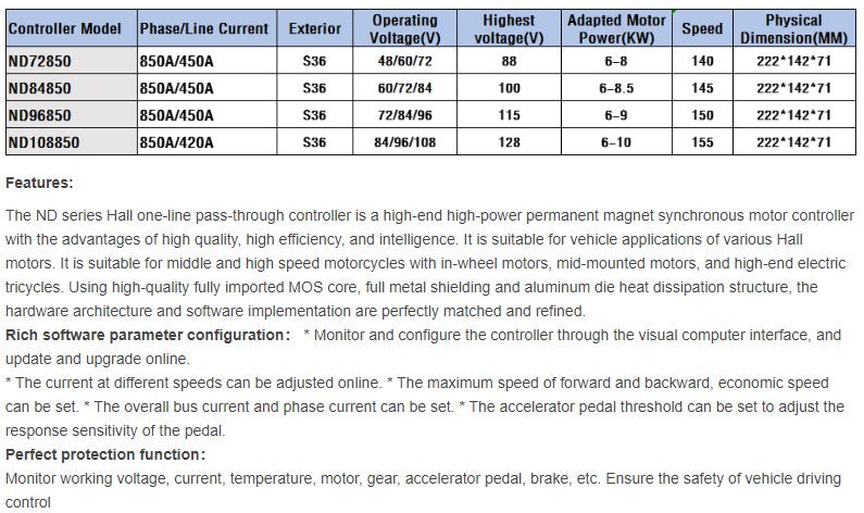 FarDriver Sinewave Controller:  ND72850 w Bluetooth