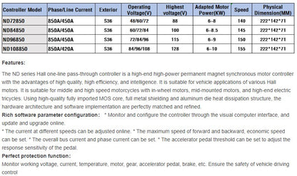 FarDriver Sinewave Controller:  ND72850 w Bluetooth