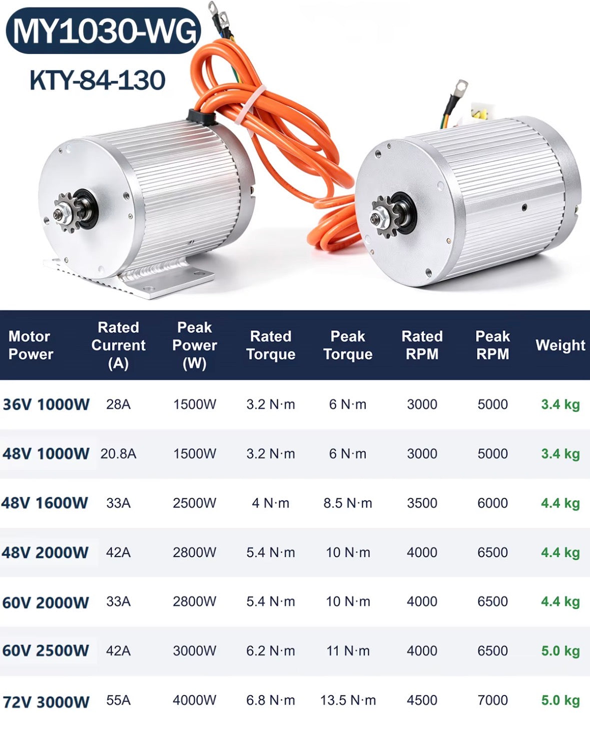 Motors:  Kunray MY1030+ (48V or 72V) (Upgrade to MY1020)