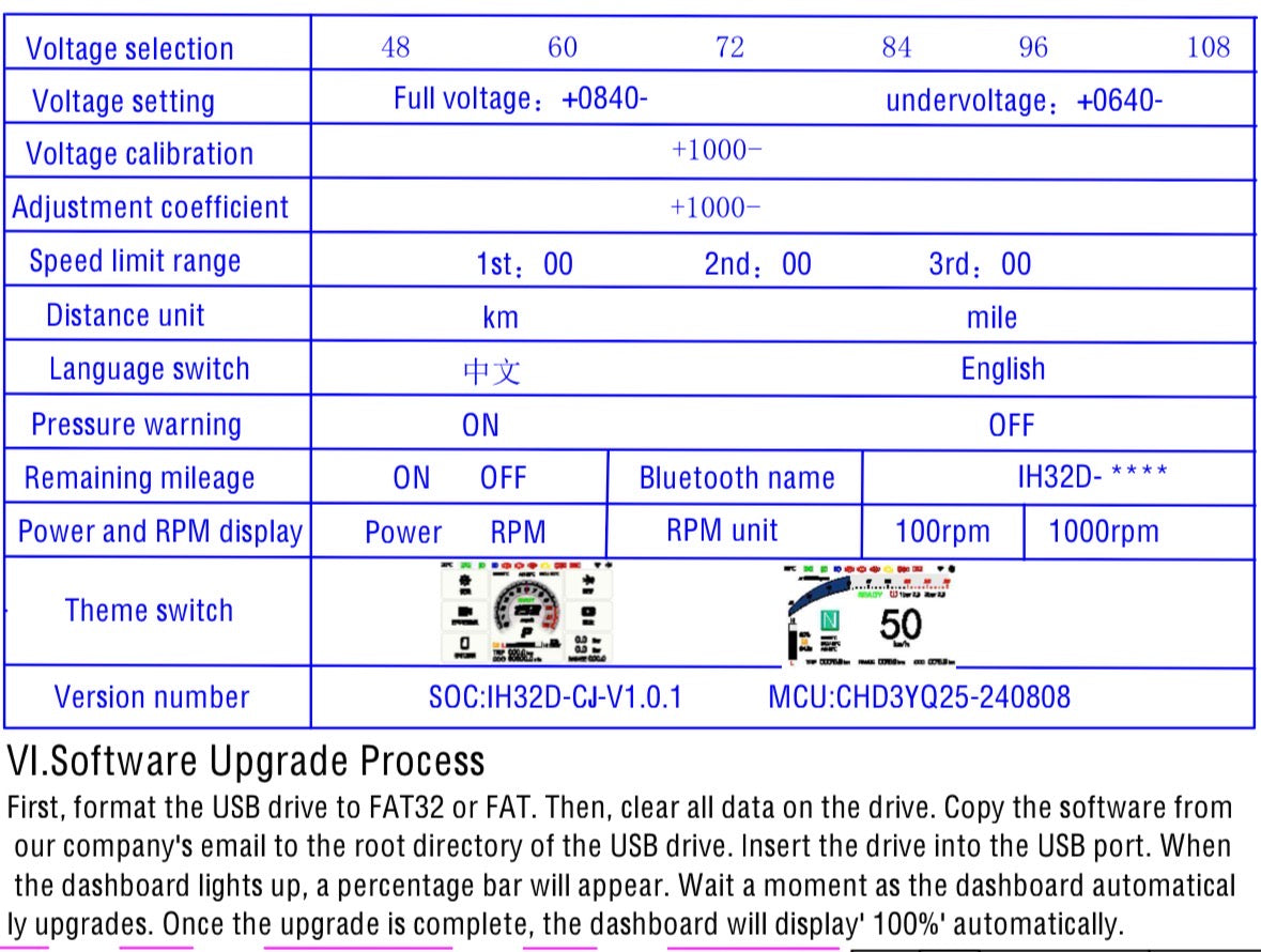 NEW! Chaojie Touchscreen Display (Gen 4)