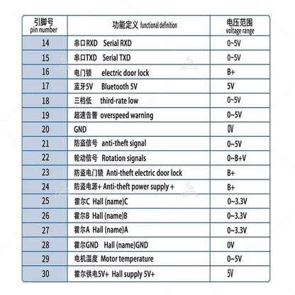 FarDriver Sinewave Controller:  YQ72260-80 (formerly YQ72280) w Bluetooth