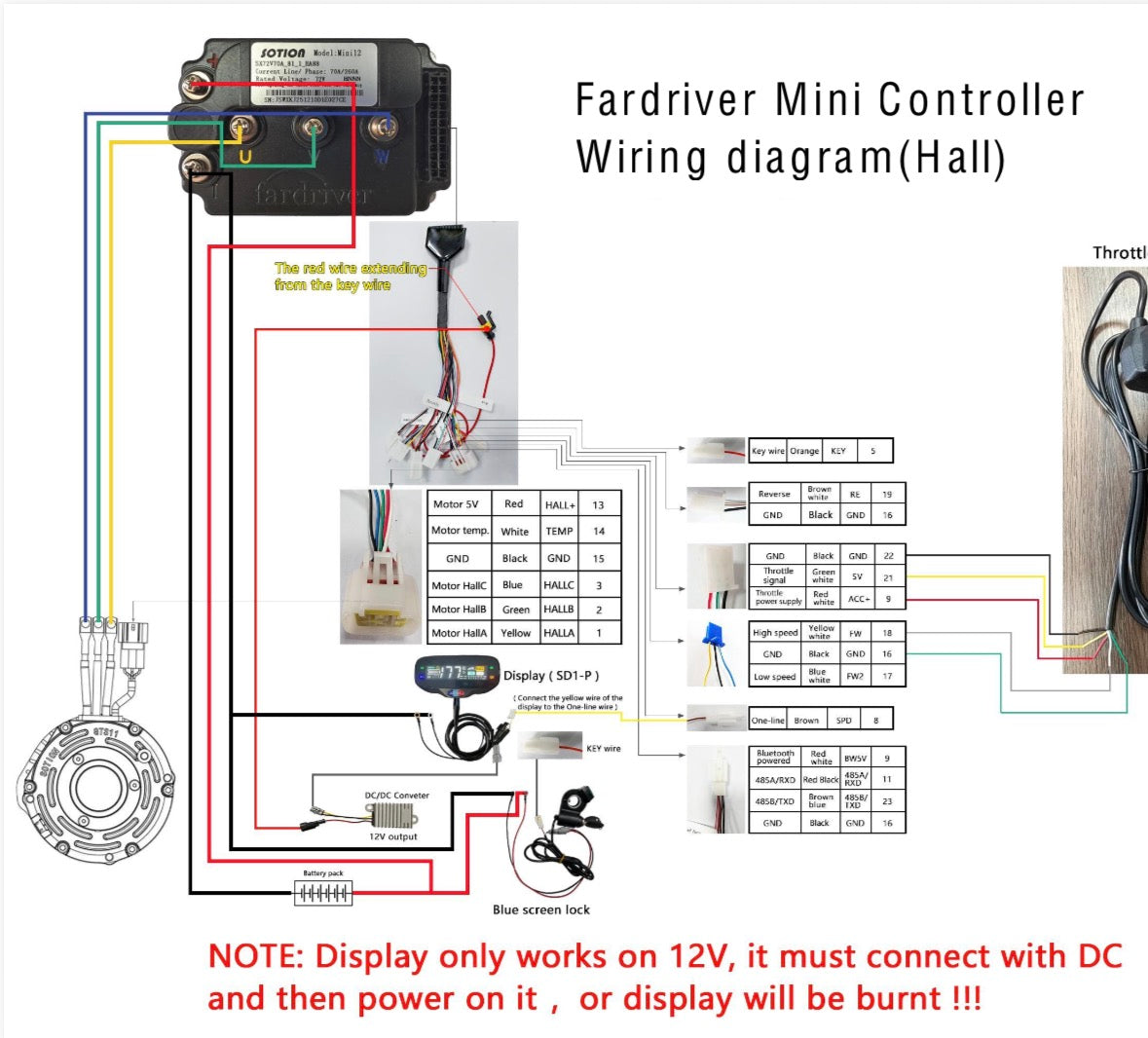 Sotion Display for FarDriver