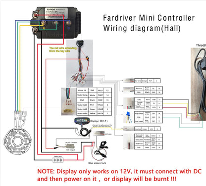 Sotion Display for FarDriver