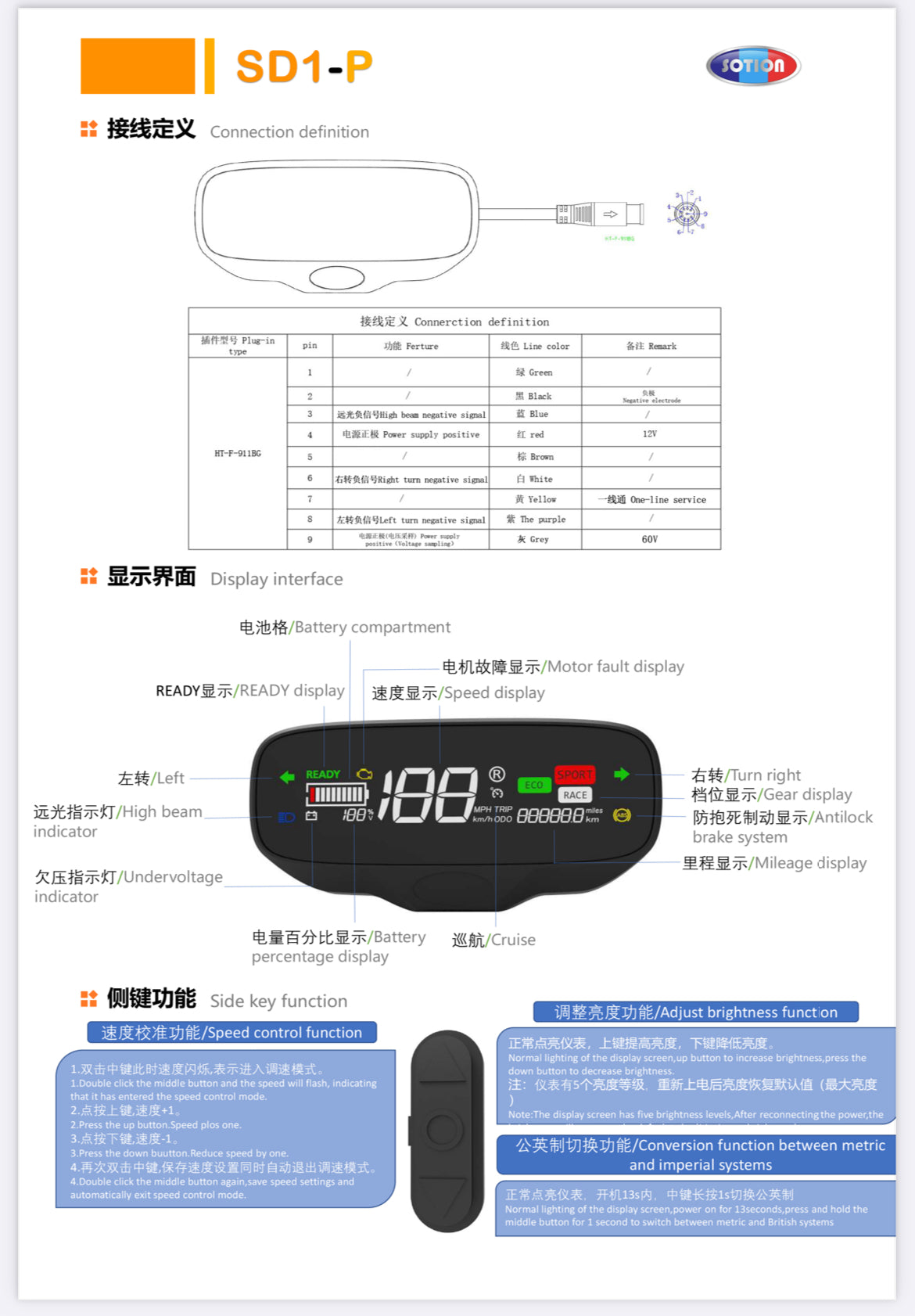 FarDriver Sinewave Controller:  Sotion Display