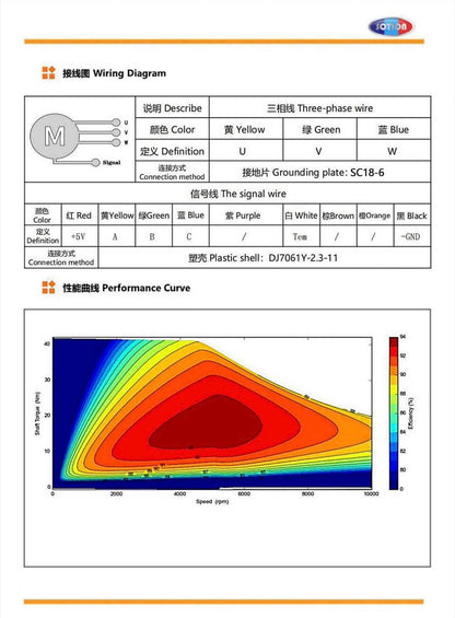 Motor con sensor Hall Sotion FW11 con piñón n.° 35 (11 dientes)