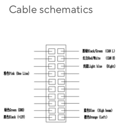 Limited Availability CANBUS Bundle:  ND72450 w DKD TFT Display