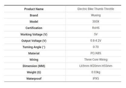 Controller Essentials:  300x Thumb Throttle